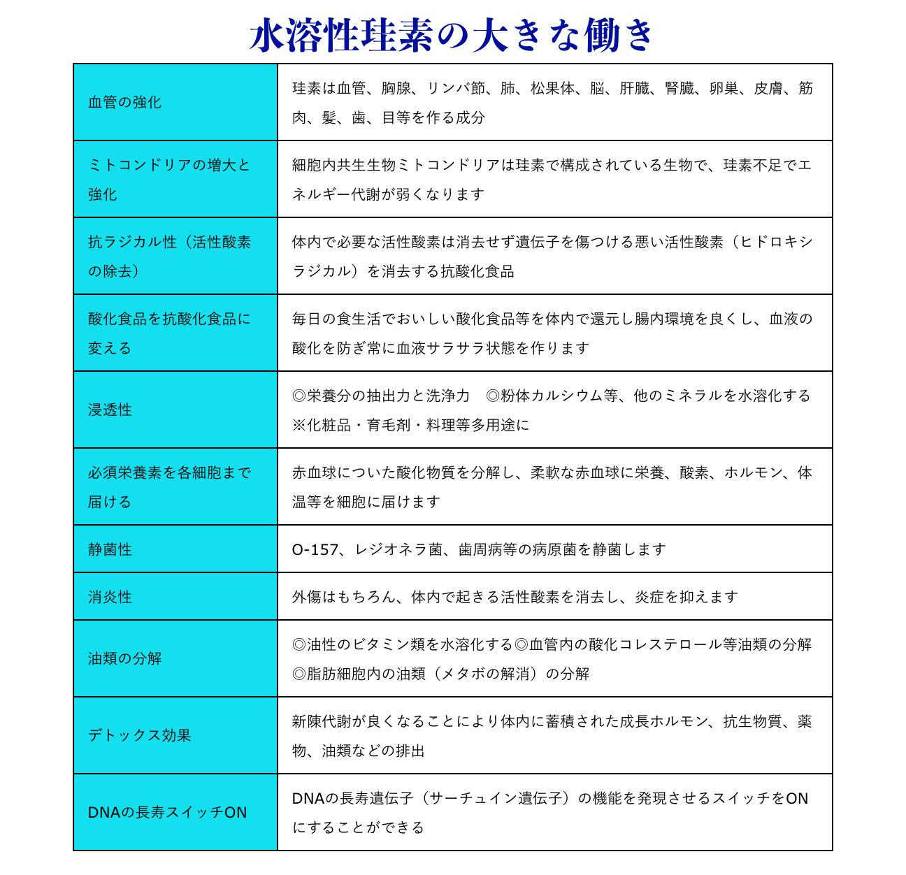 Theory-M | 水溶性珪素濃縮溶液