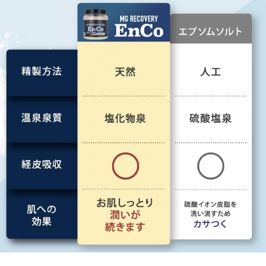 バスソルト MG RECOVEREY ENCO 高濃度天然マグネシウム100% 無添加 無香料